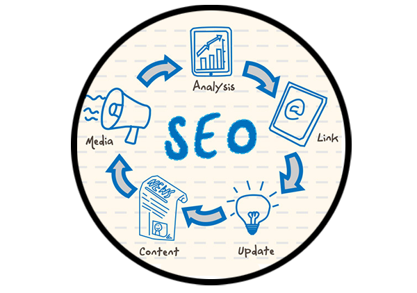 Hire Trustworthy SEO Service for Extending Maximum Benefit to Business